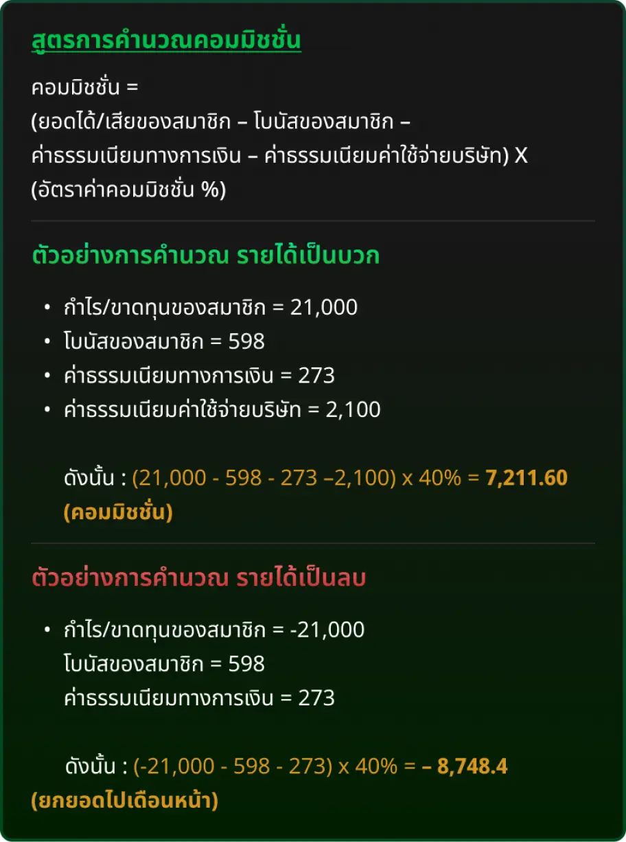 สมาชิกที่มีผล เงินฝากในเดือนนั้น 1,000 บาท,ยอดลงเดิมพันที่มีผล 3,000